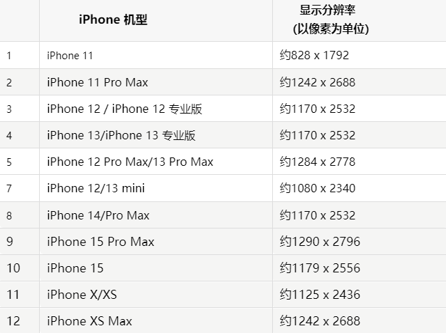 苹汉源果维修分享iPhone主屏幕壁纸显得模糊怎么办