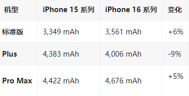 汉源苹果16维修分享iPhone16/Pro系列机模再曝光