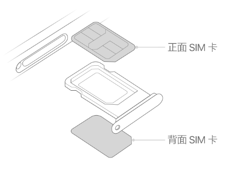 汉源苹果15维修分享iPhone15出现'无SIM卡'怎么办