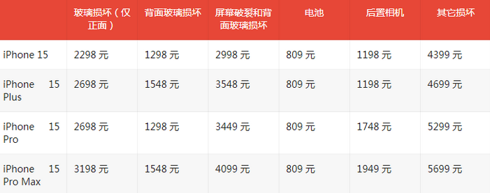 汉源苹果15维修站中心分享修iPhone15划算吗