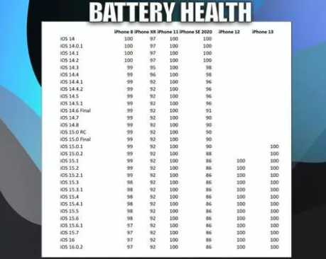 汉源苹果手机维修分享iOS16.0.2值得升级吗 