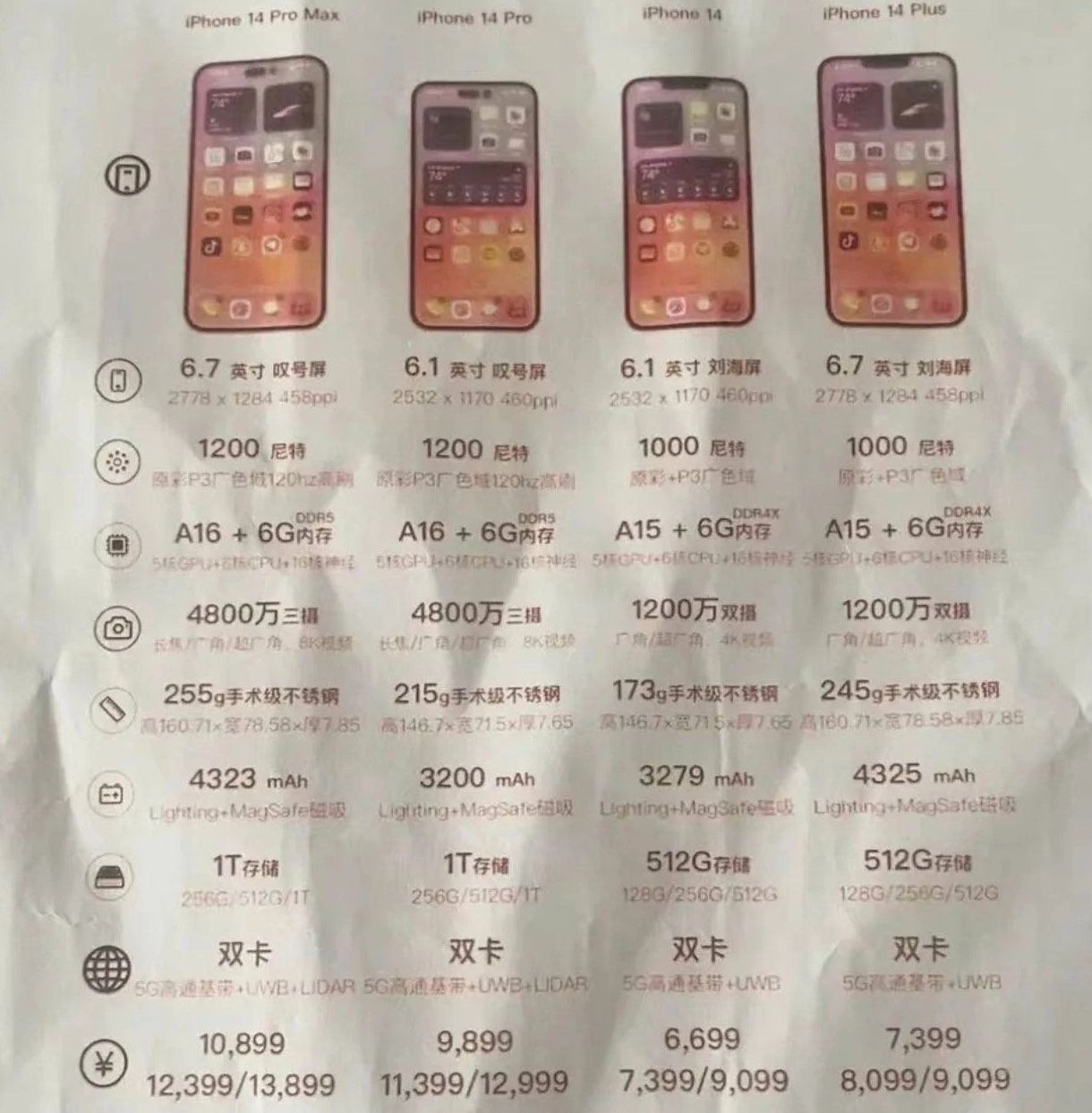 汉源苹果14维修分享苹果 iPhone 14 预售价现身 
