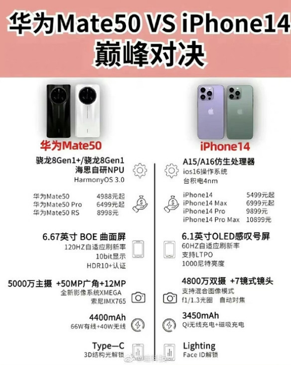 汉源苹果14维修分享iPhone14和华为mate50，应该怎么选 