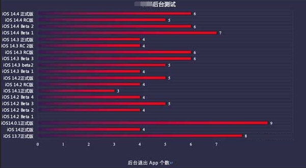 汉源苹果手机维修分享iOS14.5beta1续航怎么样 