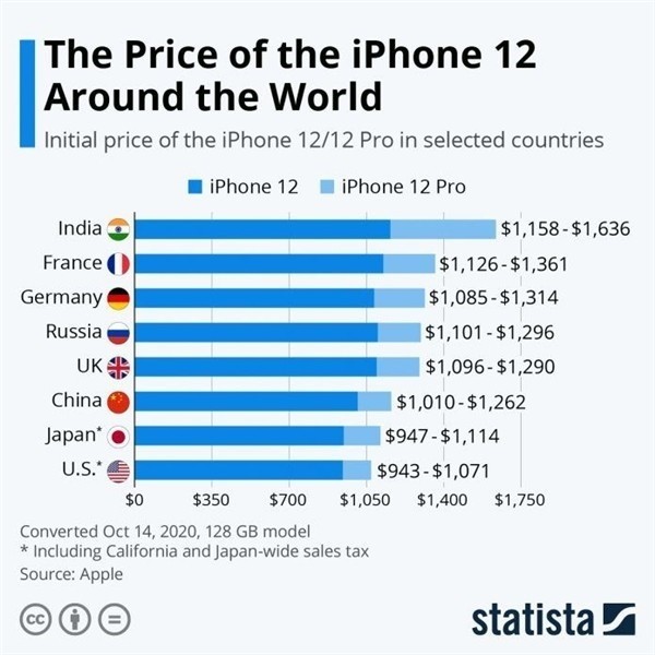 汉源苹果手机维修分享哪个购买iPhone 12/12 Pro更便宜 