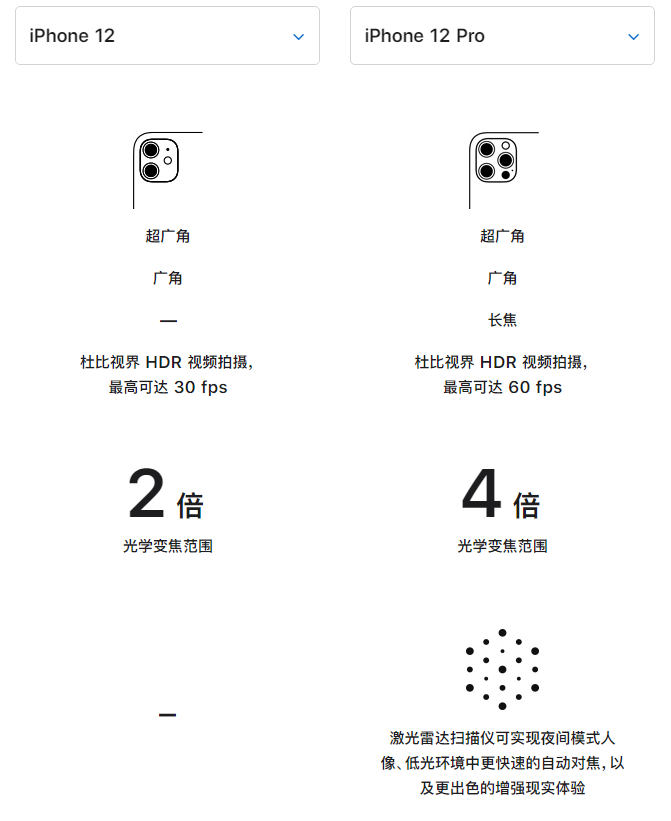 汉源苹果手机维修分享苹果 iPhone 12 与 iPhone 12 Pro 选哪款 